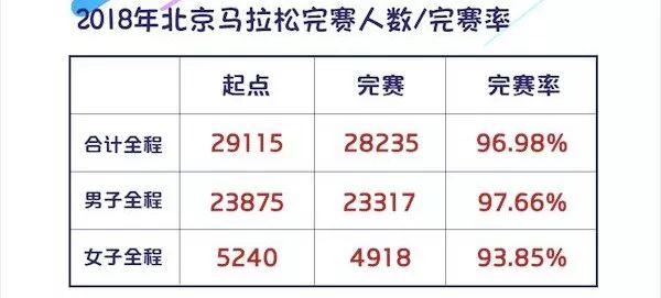 马拉松比赛北京_北京马拉松提分_马拉松北京2021